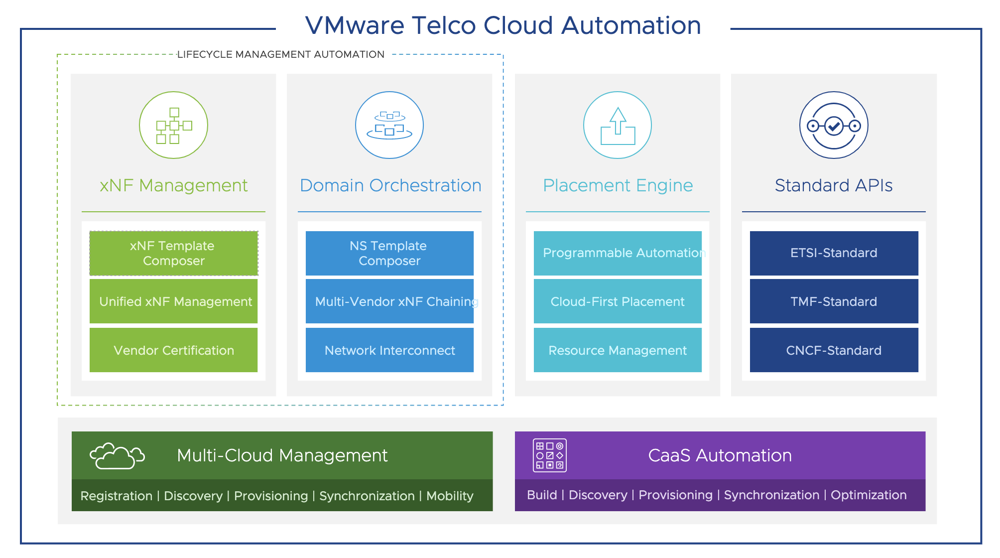 TCI, TCP, TCA, TCOPS, deciphering some acronyms | vUnhandledException