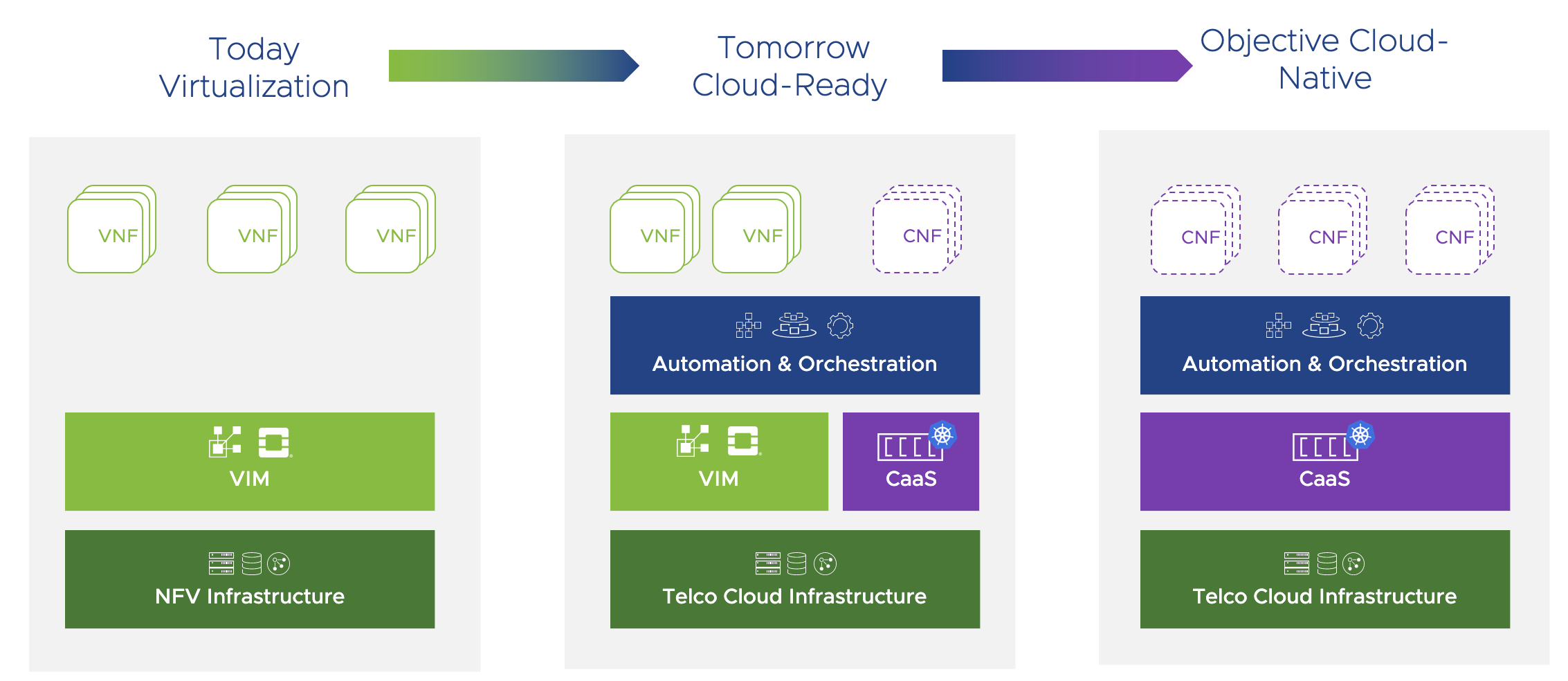 Telco Cloud Platform